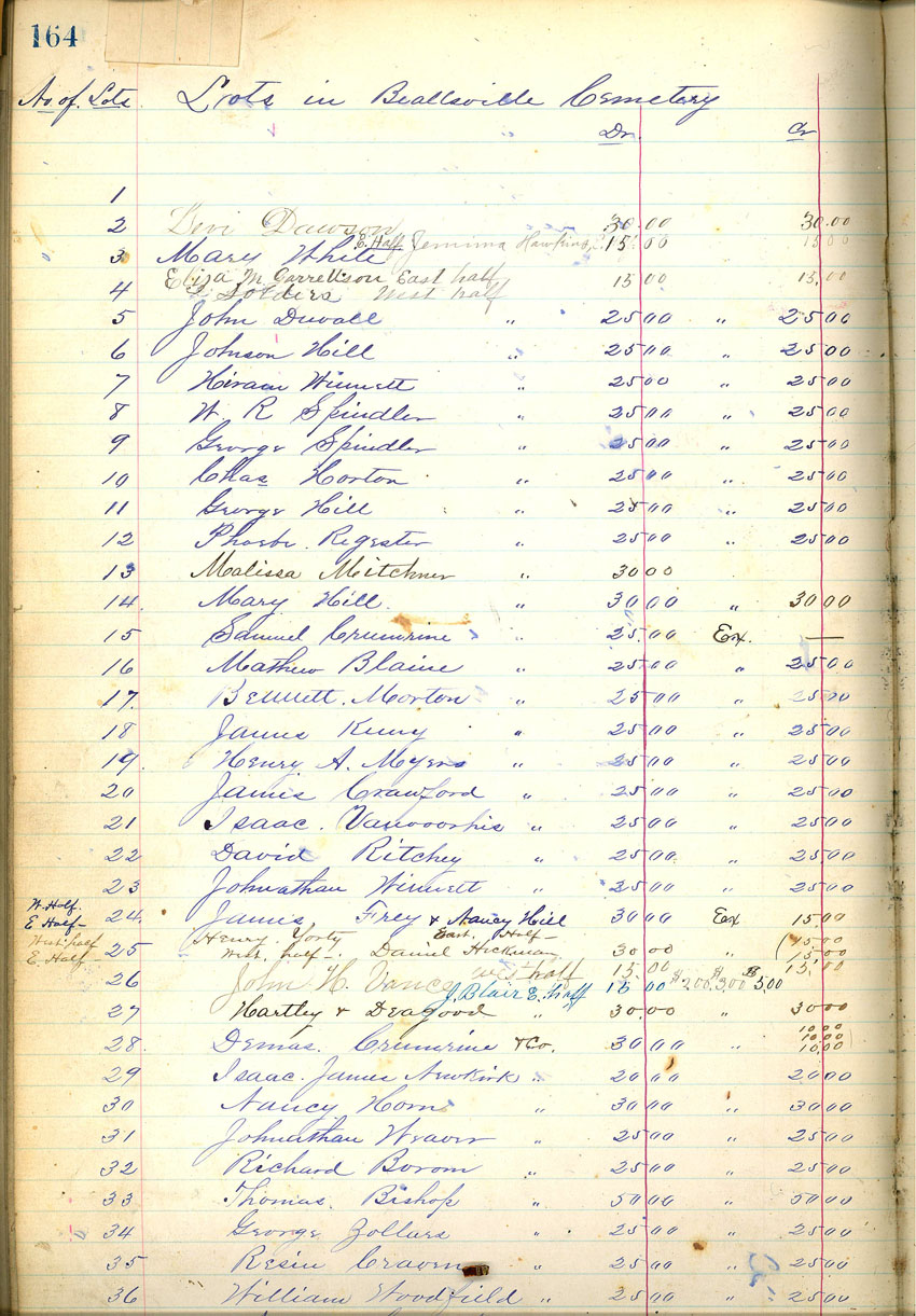 minute book
